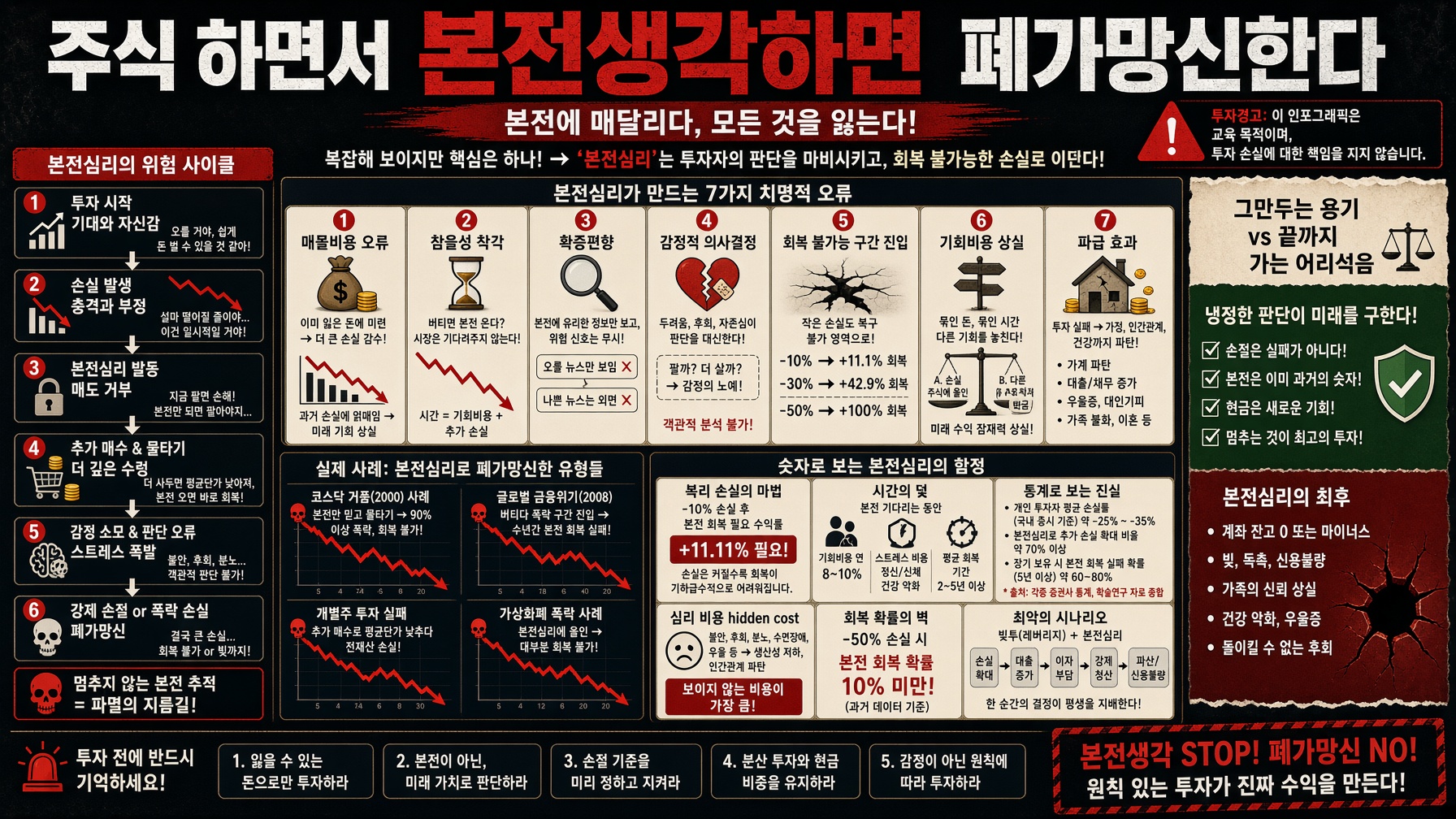 주식 본전 회복 경고 한글 인포그래픽 — Grok Imagine Image 2.0 생성