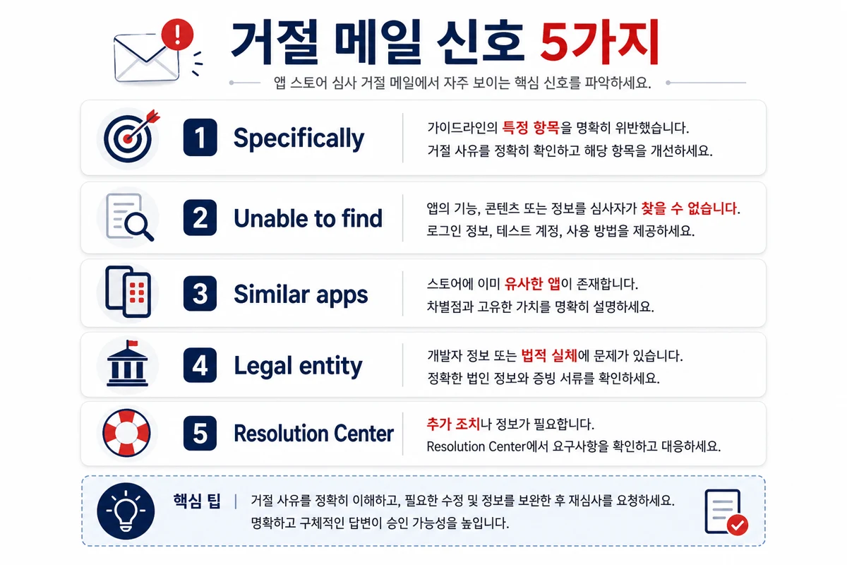 거절 메일 신호 5가지 인포그래픽