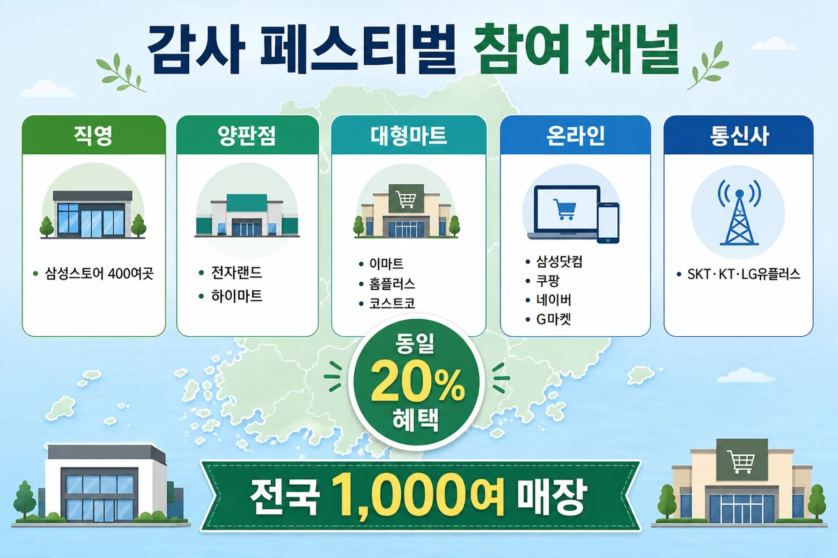 감사 페스티벌 참여 채널 맵