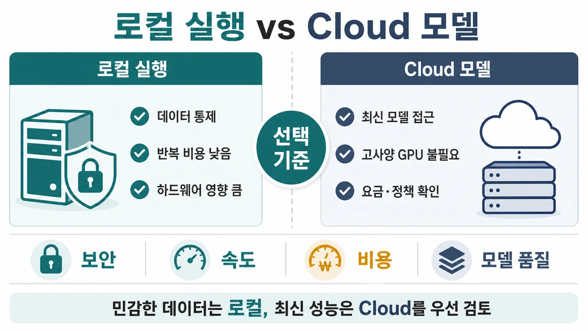 Ollama 로컬 실행과 Cloud 모델 선택 기준
