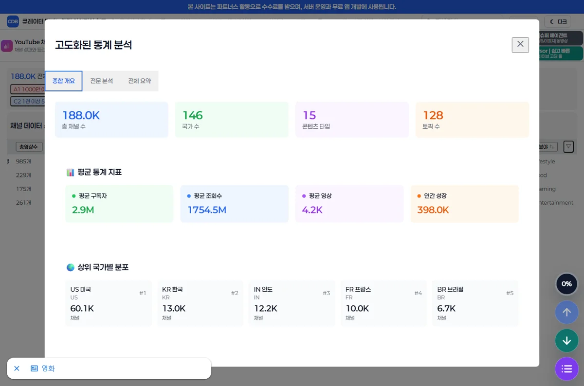 고급 통계 종합 개요 탭