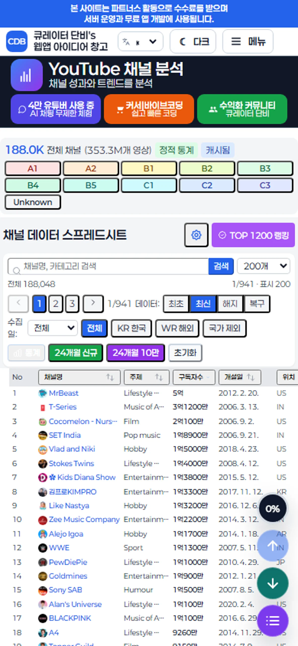 모바일 화면의 필터와 채널 테이블