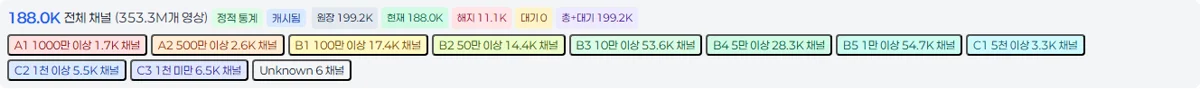 MyStatsSummary 등급·국가·콘텐츠 분포 카드