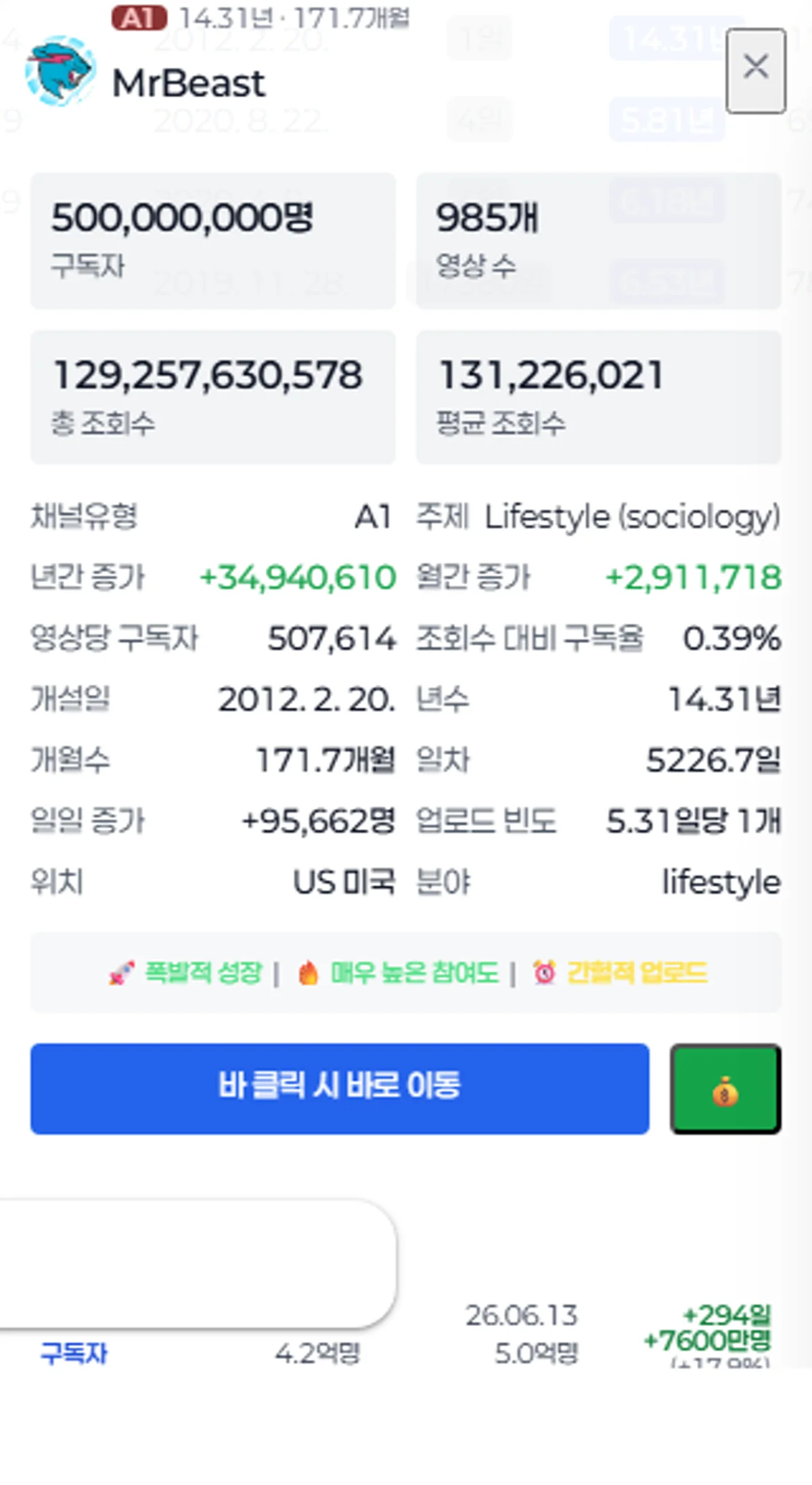 ChannelTrendlineCard 시계열 그래프
