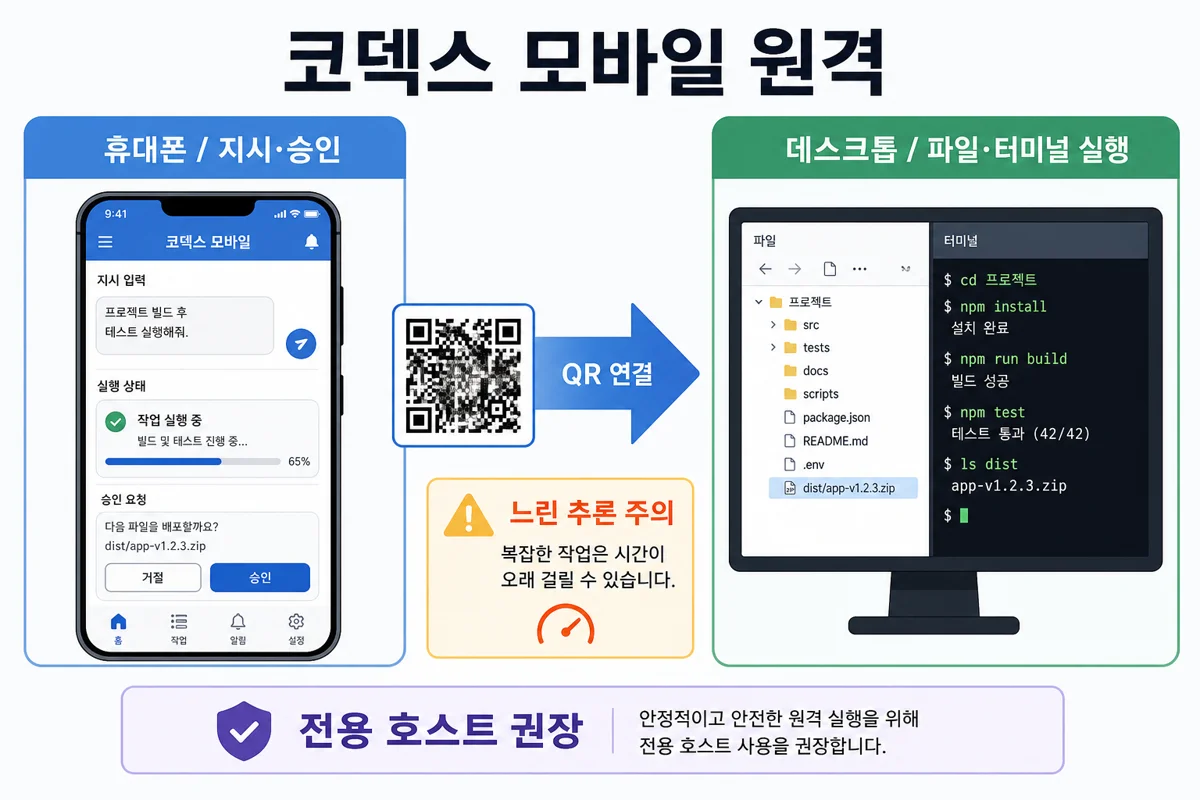 코덱스 모바일 원격 — 휴대폰에서 지시·승인, PC에서 실행