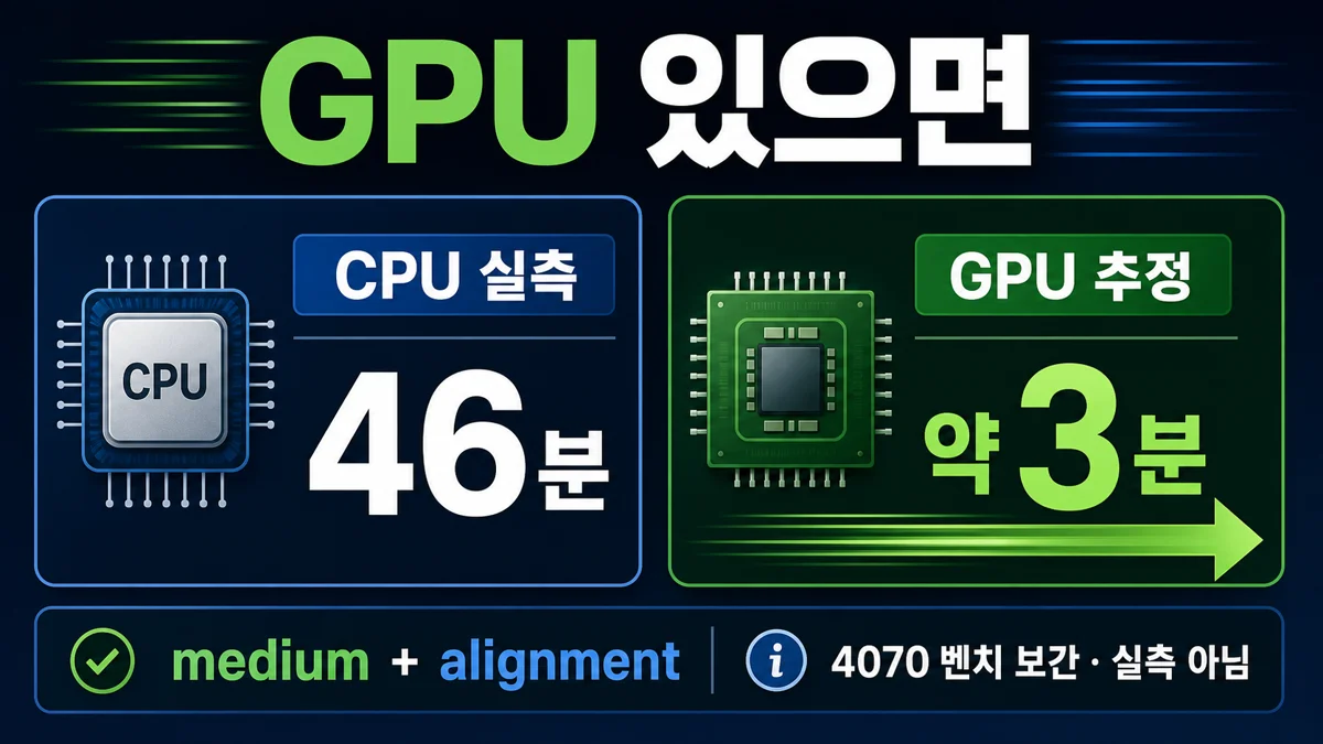 RTX 5070 추정 2.5~3.5분 vs CPU 실측 46분