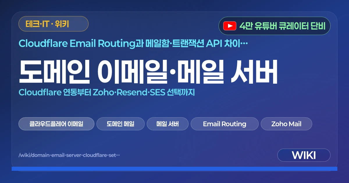 도메인 이메일·메일 서버 | Cloudflare 연동부터 Zoho·Resend·SES 선택까지