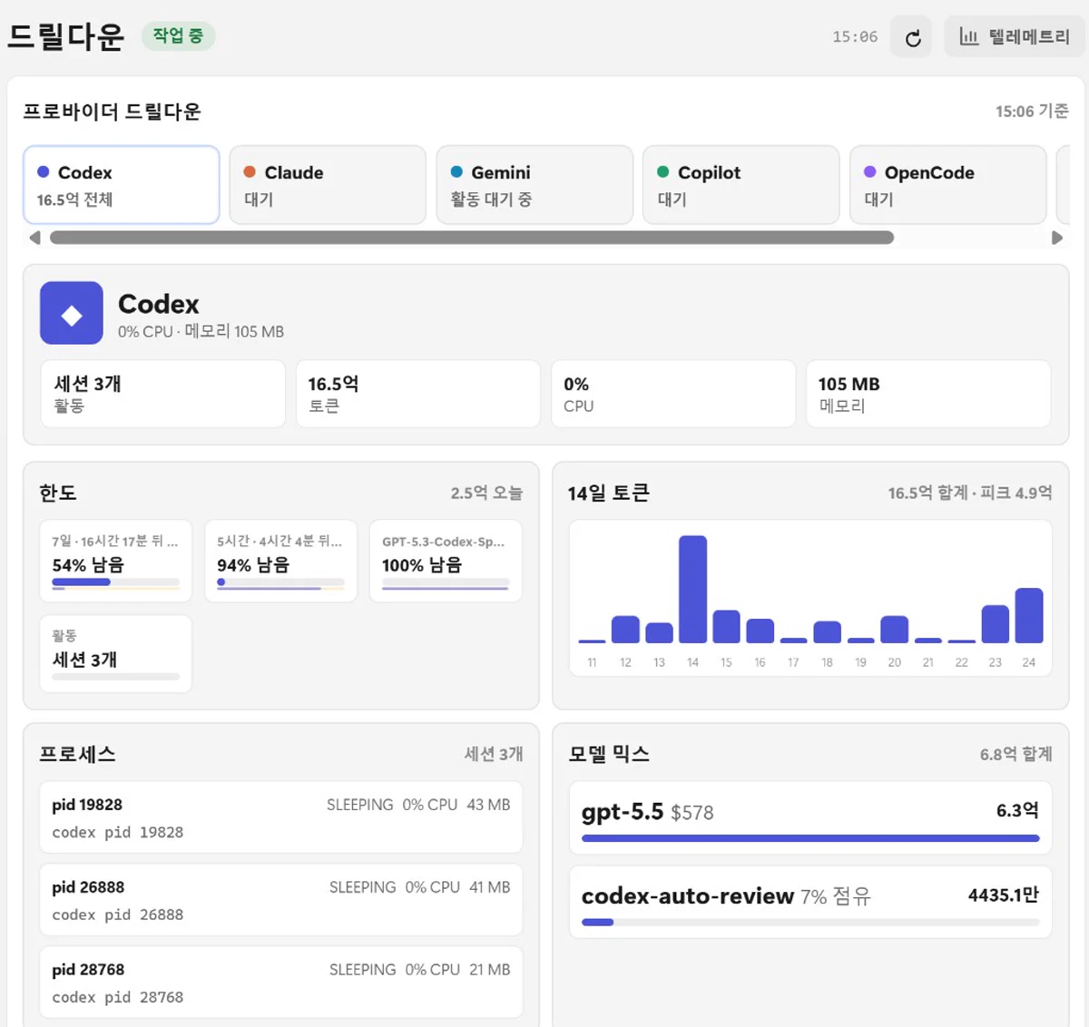 Agent Cat 드릴다운 — Codex 한도·프로세스·14일 토큰
