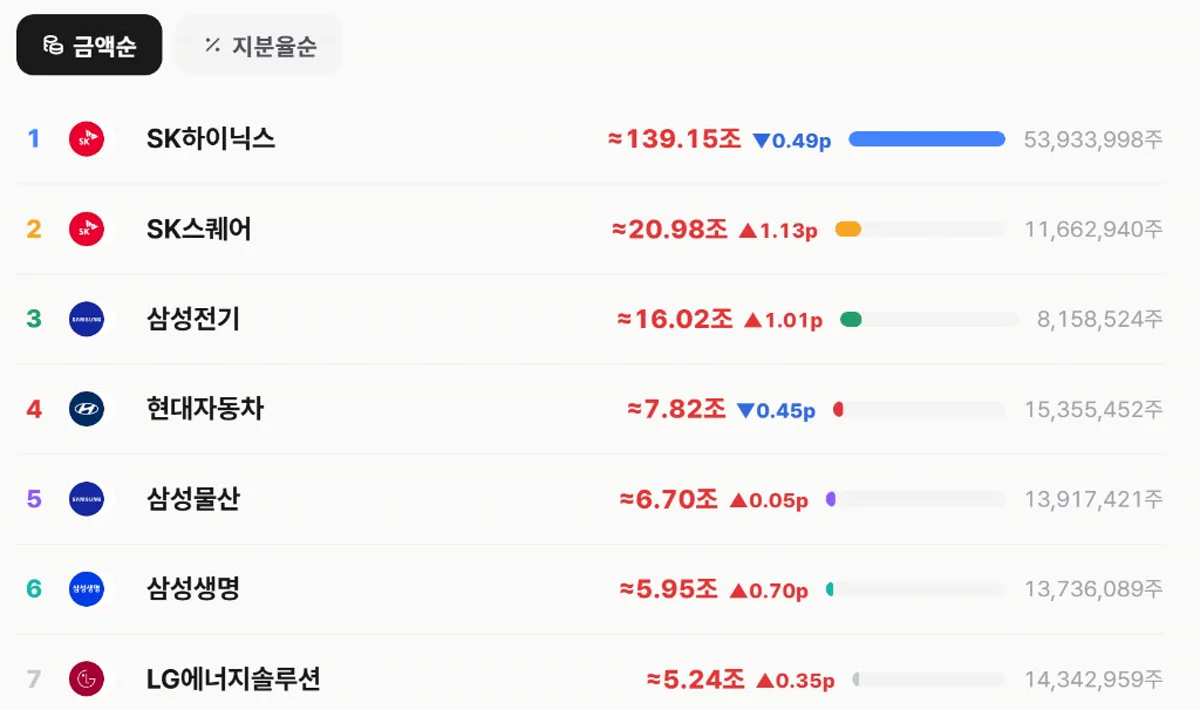 나박AI 국민연금 보유 종목 리스트