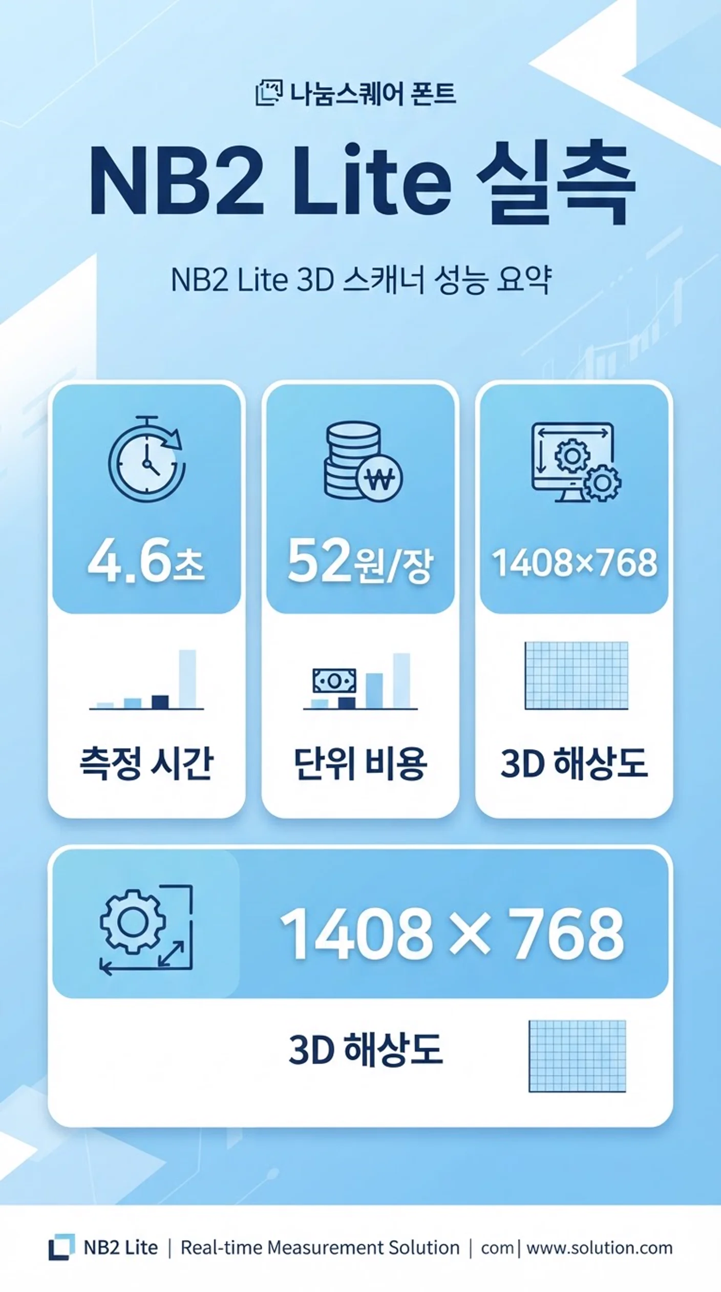 NB2 Lite 생성 인포그래픽 예시 — 4.6초, 52원, 1408×768 한글 카드