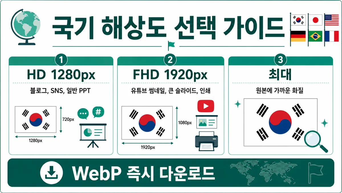 국기 다운로드 해상도 비교 — HD 1280px FHD 1920px 최대 용도