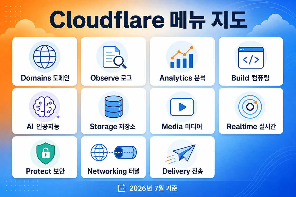 Cloudflare 대시보드 12구역 메뉴 지도
