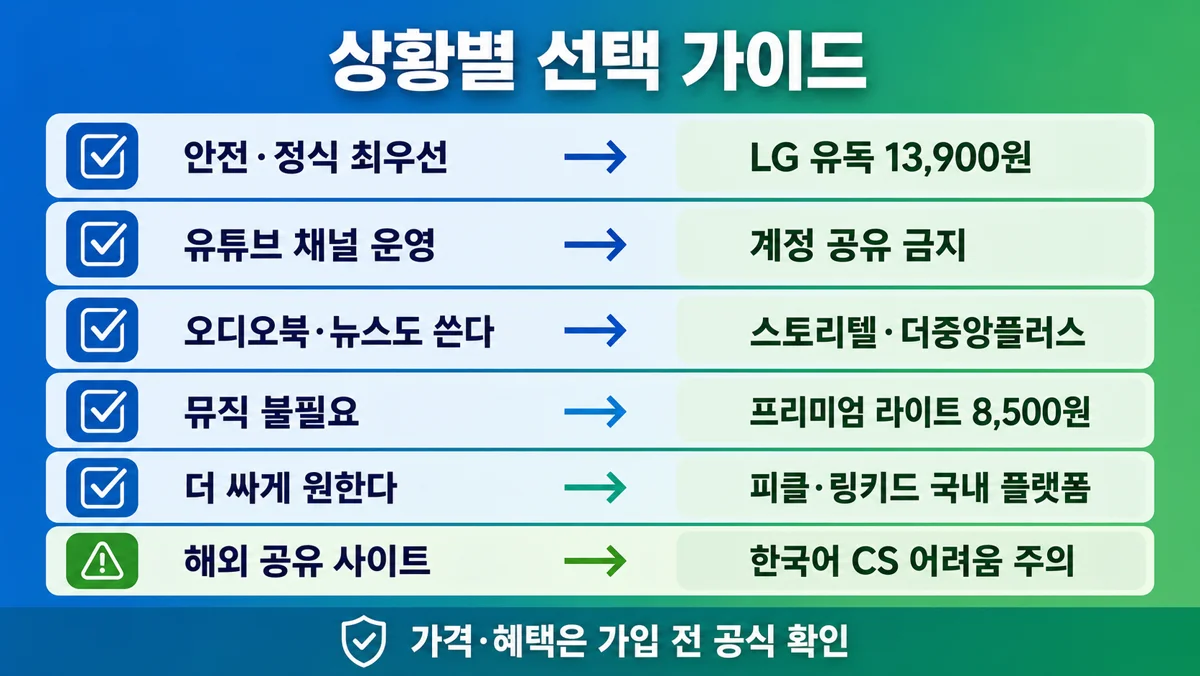 상황별 유튜브 프리미엄 가입 방법 선택 가이드