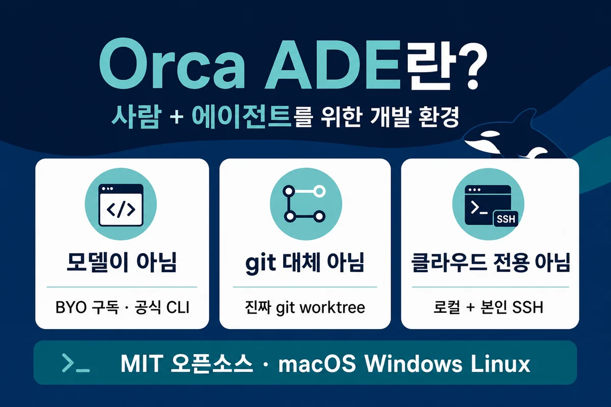 Orca ADE란 — BYO 구독·진짜 git worktree·로컬과 SSH를 정리한 인포그래픽