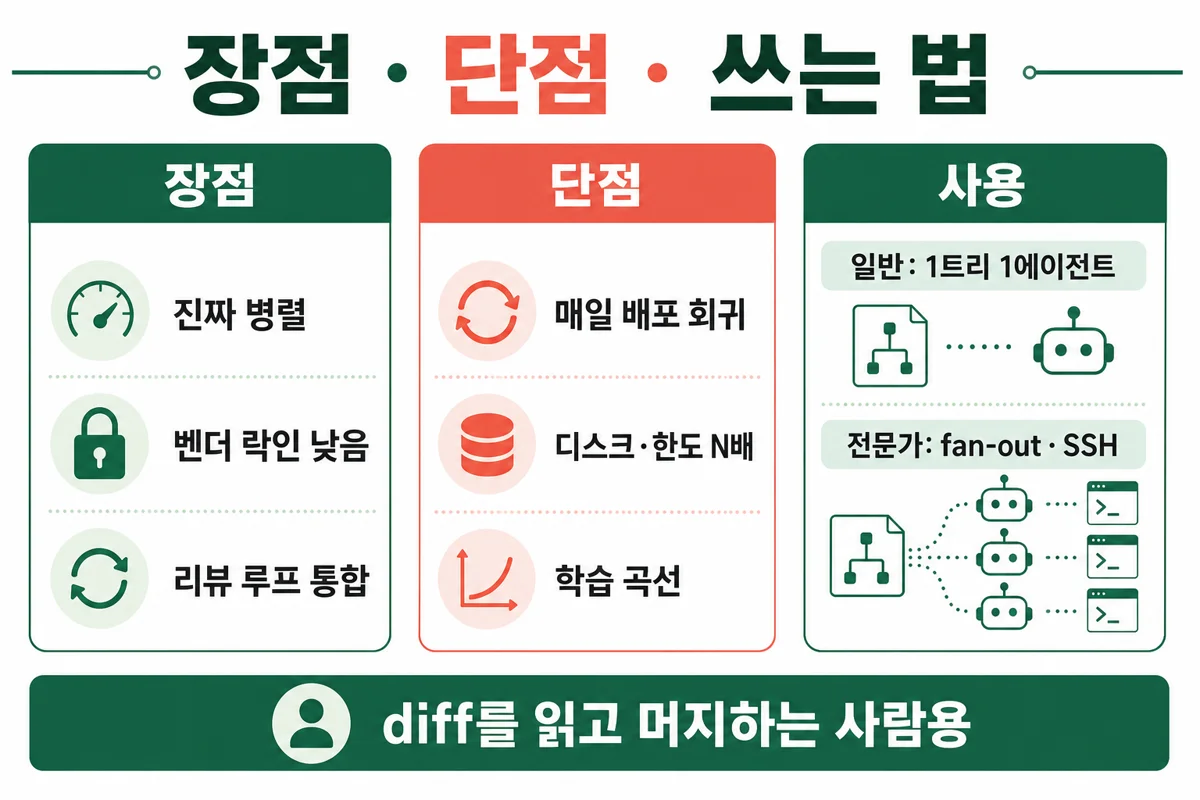 Orca 장점·단점·쓰는 법 — 일반 1트리와 전문가 fan-out