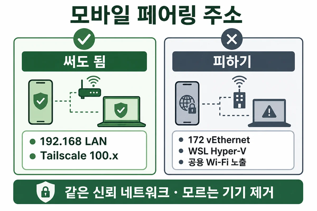 모바일 페어링 주소 — 192.168·Tailscale은 OK, 172 vEthernet·공용 Wi-Fi는 피하기