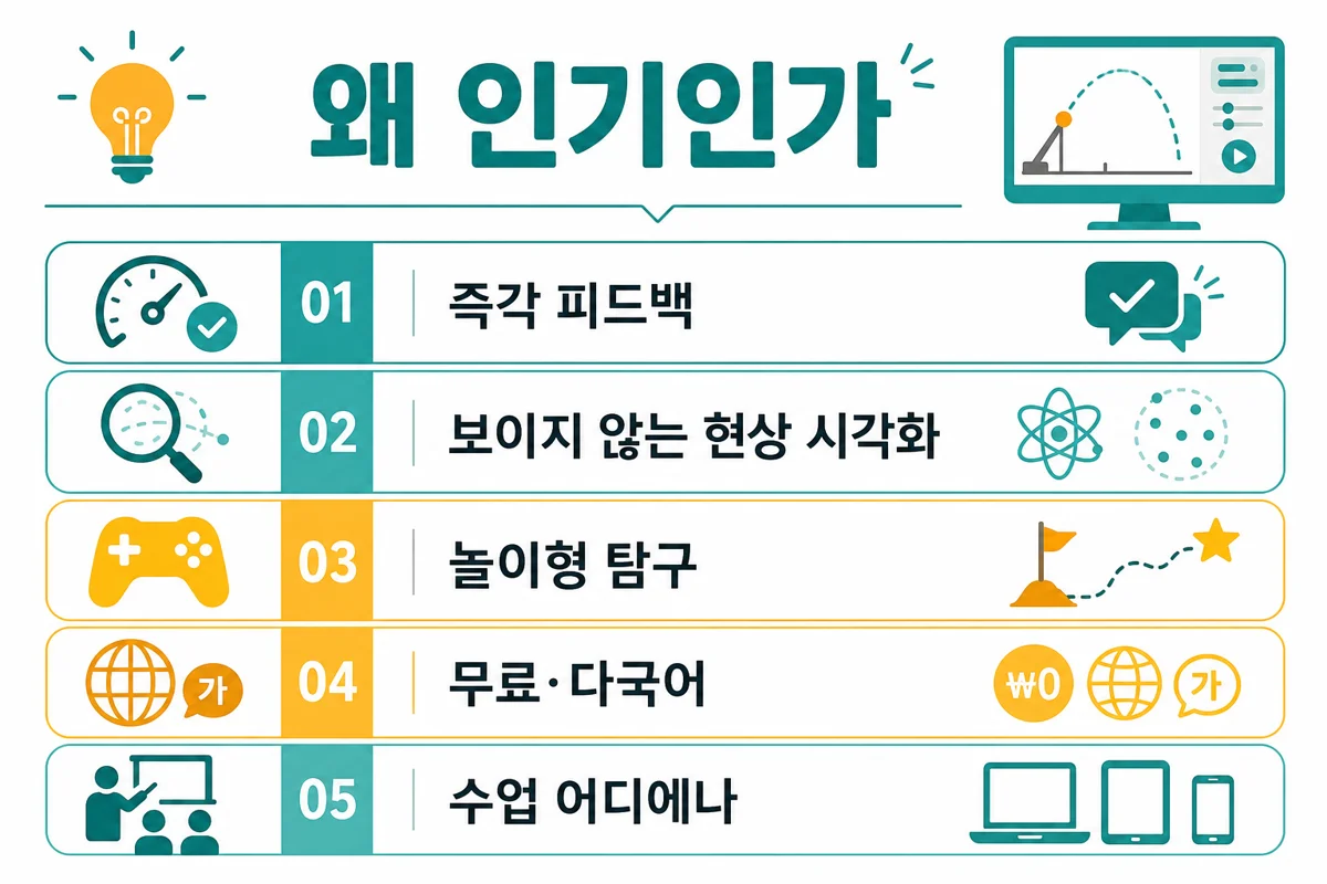 왜 인기인가 — 피드백·시각화·무료·다국어