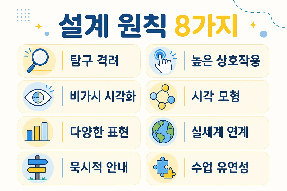설계 원칙 8가지