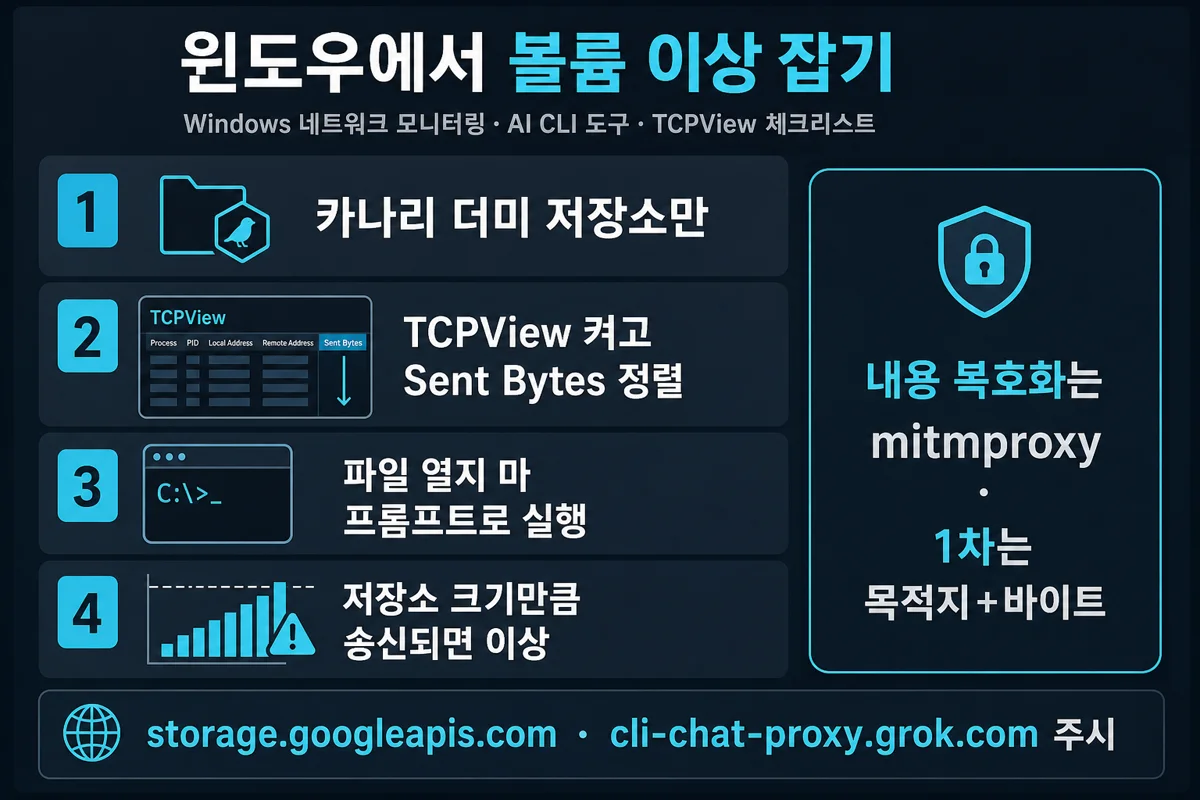윈도우 TCPView 감시 체크리스트