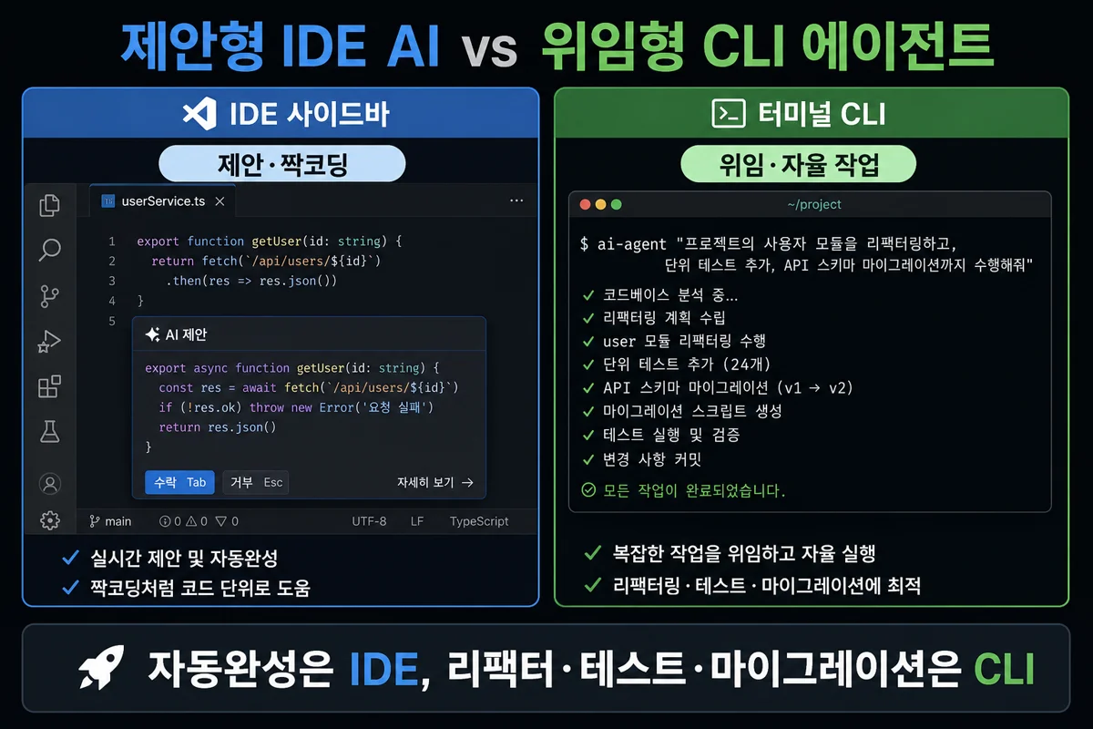 제안형 IDE AI vs 위임형 CLI 에이전트
