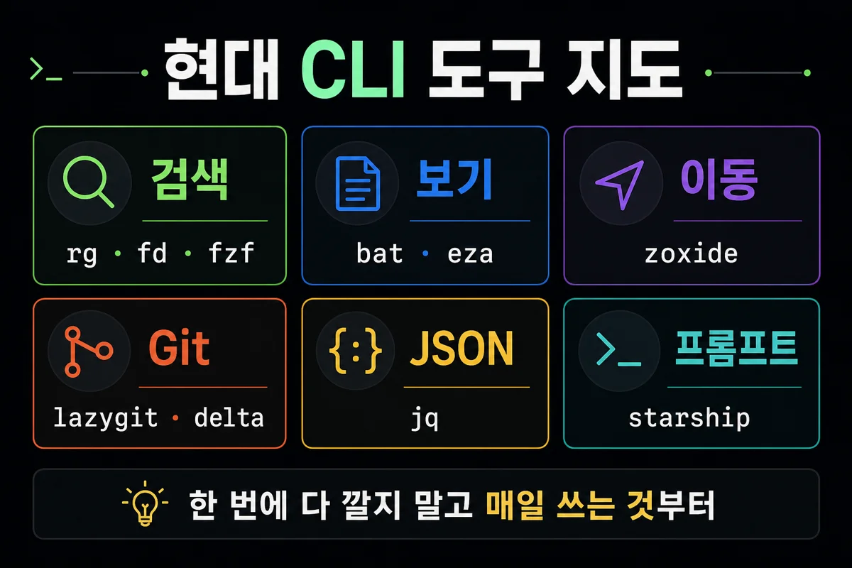 현대 CLI 도구 지도