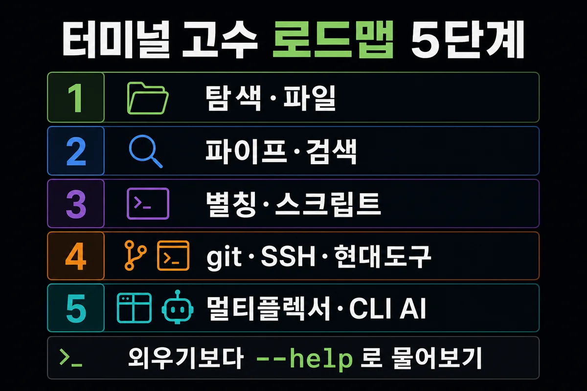 터미널 고수 로드맵 5단계