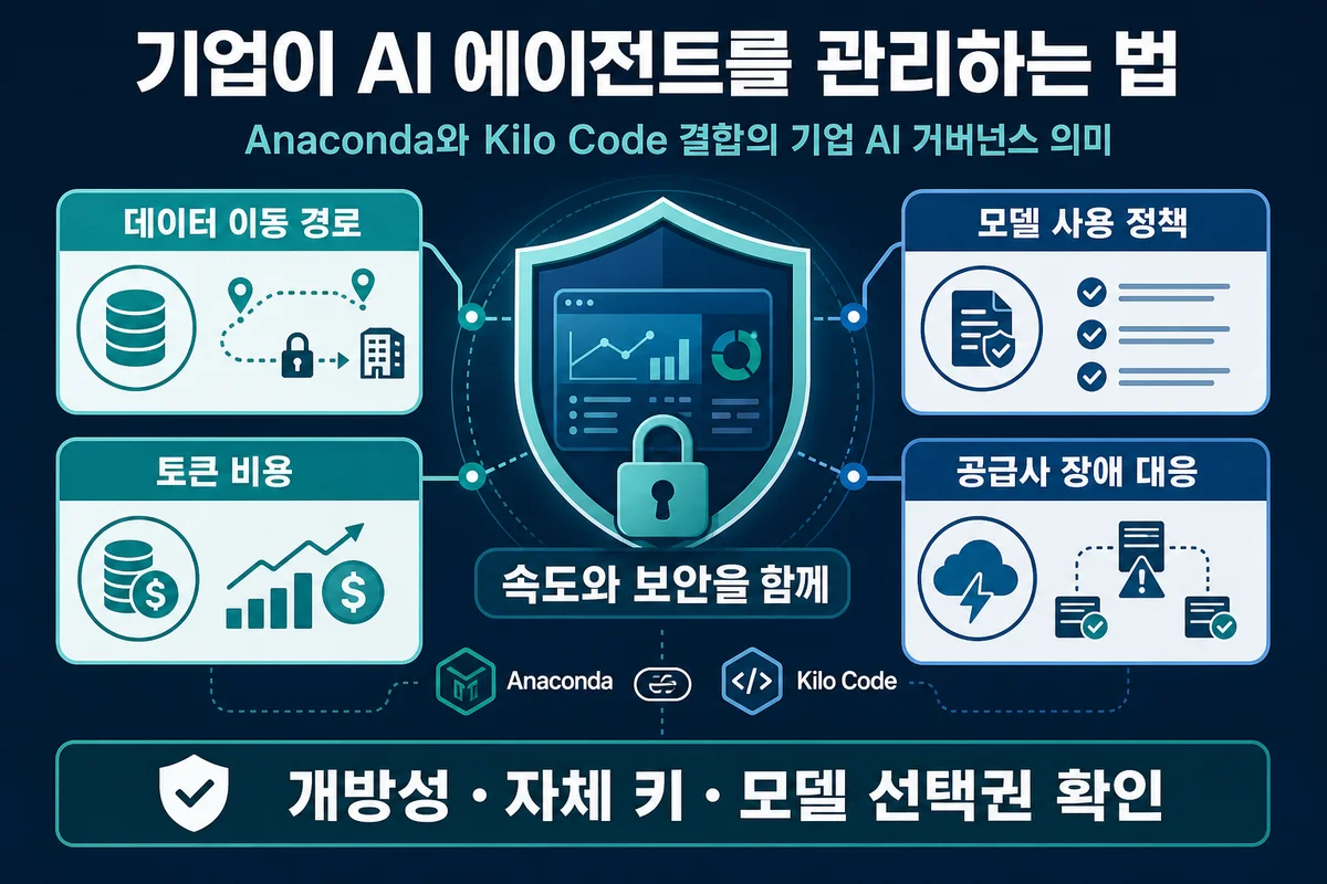 기업 AI 에이전트 거버넌스 핵심