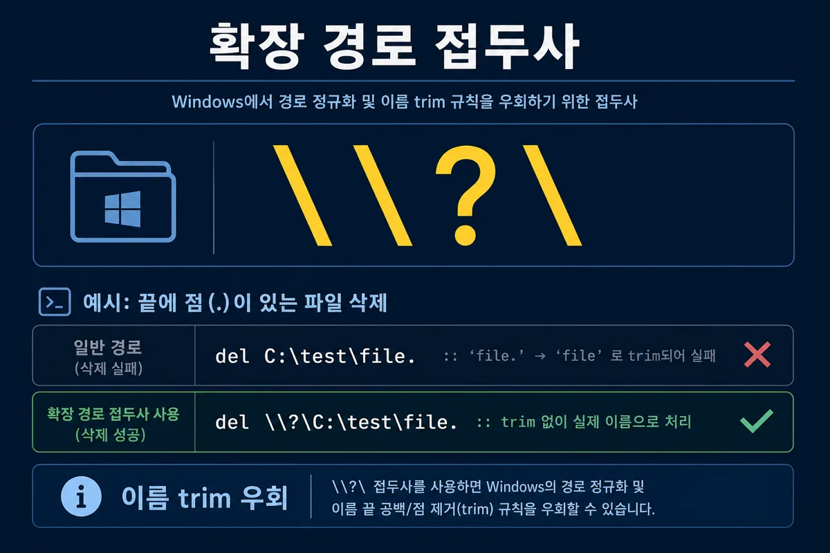 확장 경로 접두사로 이름 trim 우회 삭제