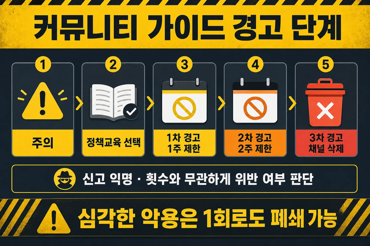 커뮤니티 가이드 경고 단계