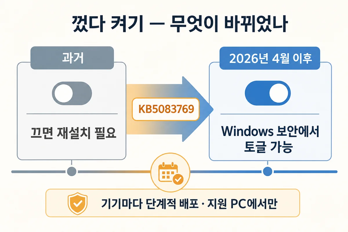 KB5083769 이후 스마트 앱 컨트롤 재설치 없이 토글