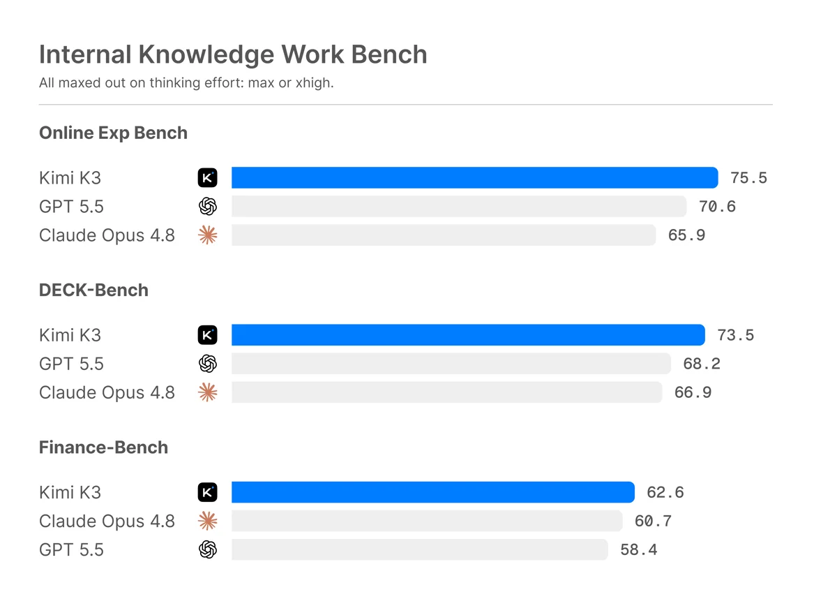 내부 Knowledge Work Bench