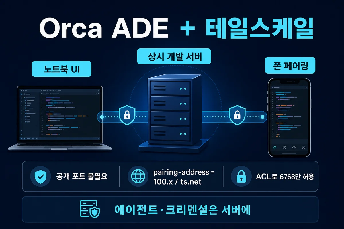 Orca ADE와 테일스케일 원격 연결 구조