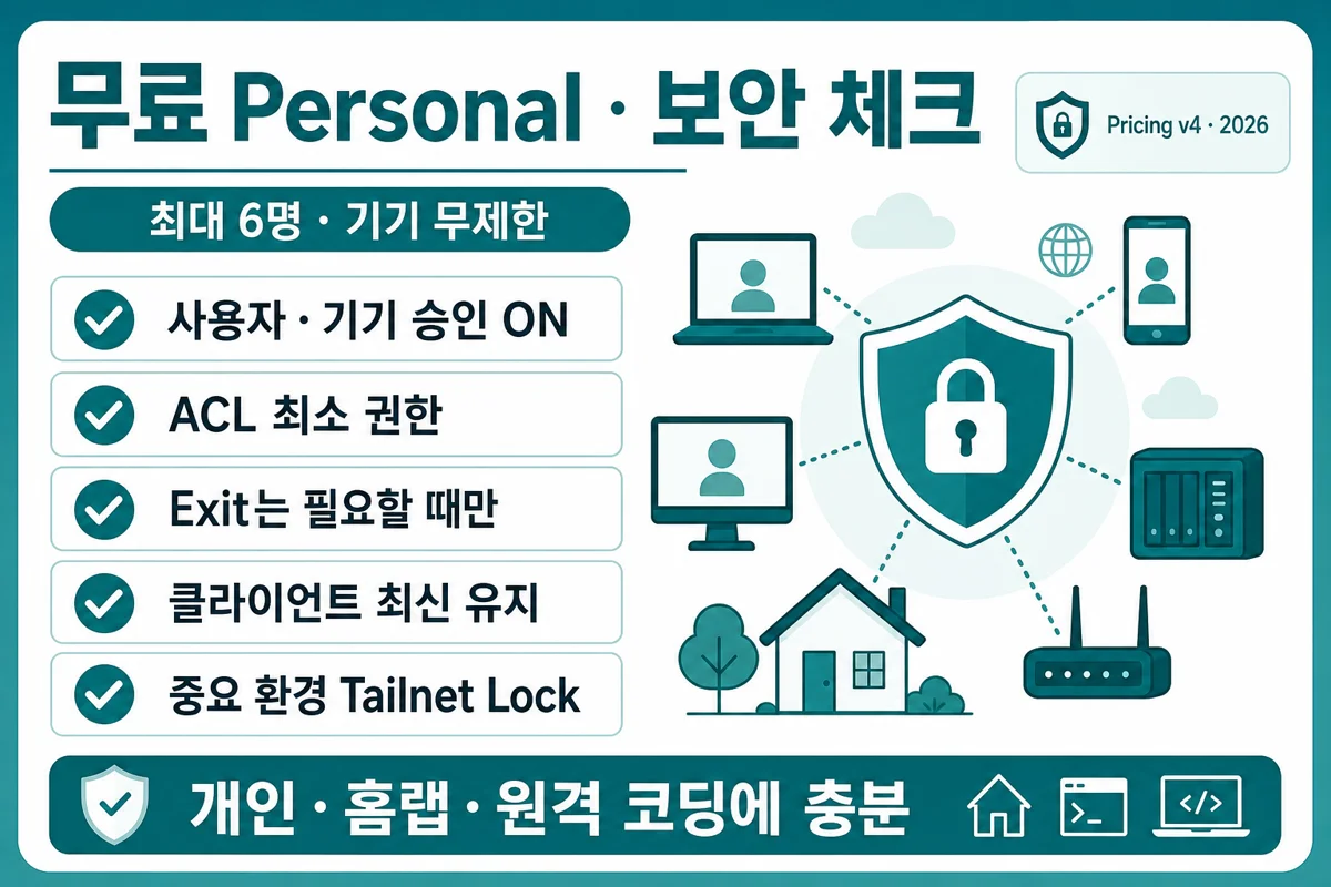 무료 Personal 플랜과 보안 체크리스트