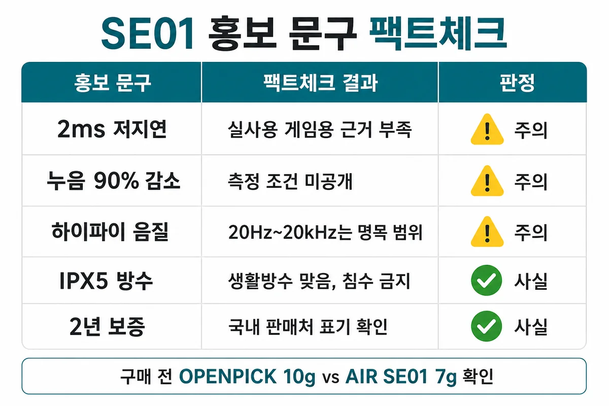 SE01 홍보 문구 팩트체크