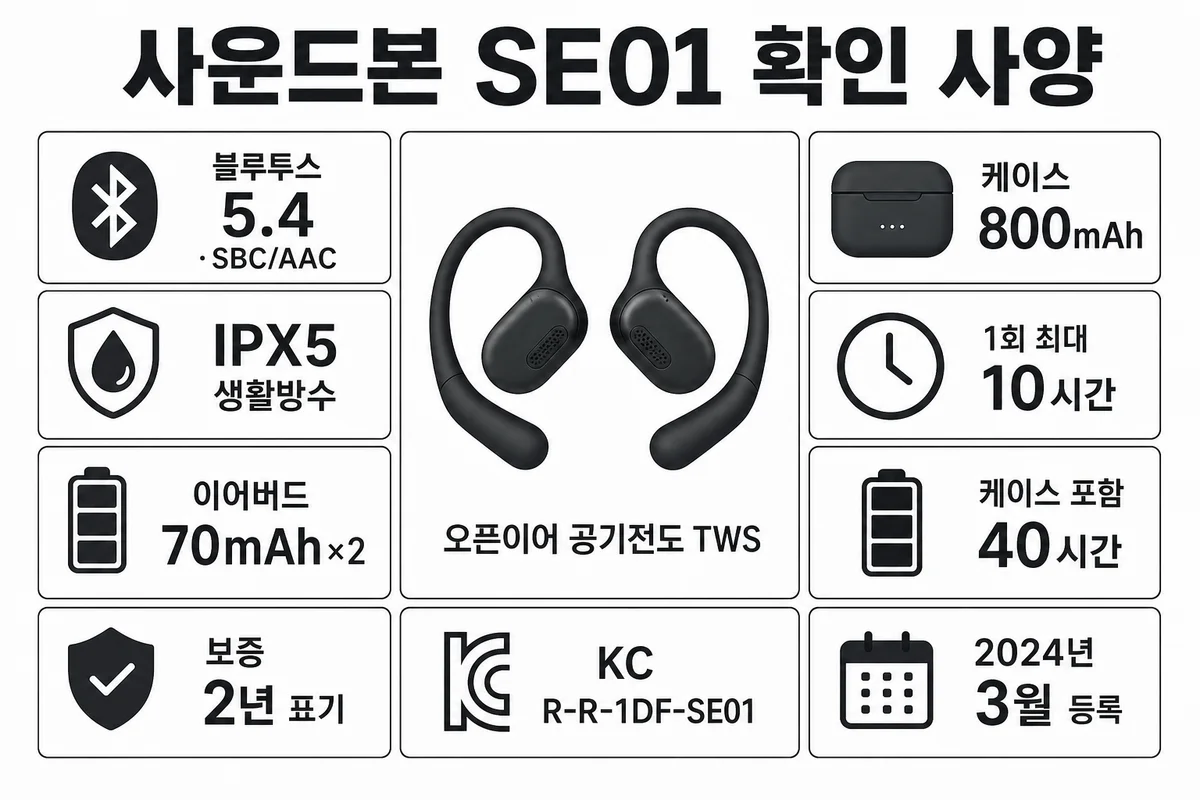SE01 확인 사양 인포그래픽