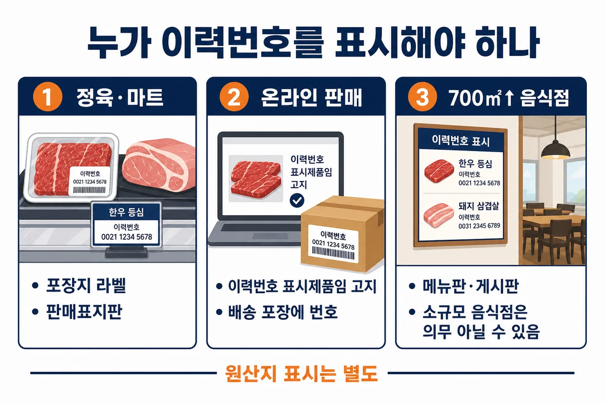 누가 표시해야 하나