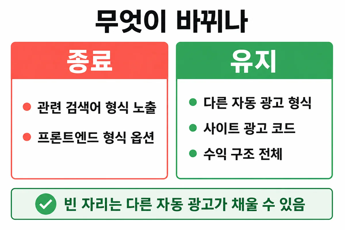 종료와 유지 비교