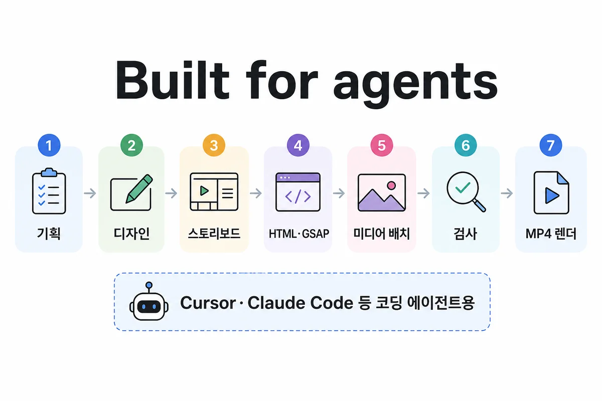 Built for agents