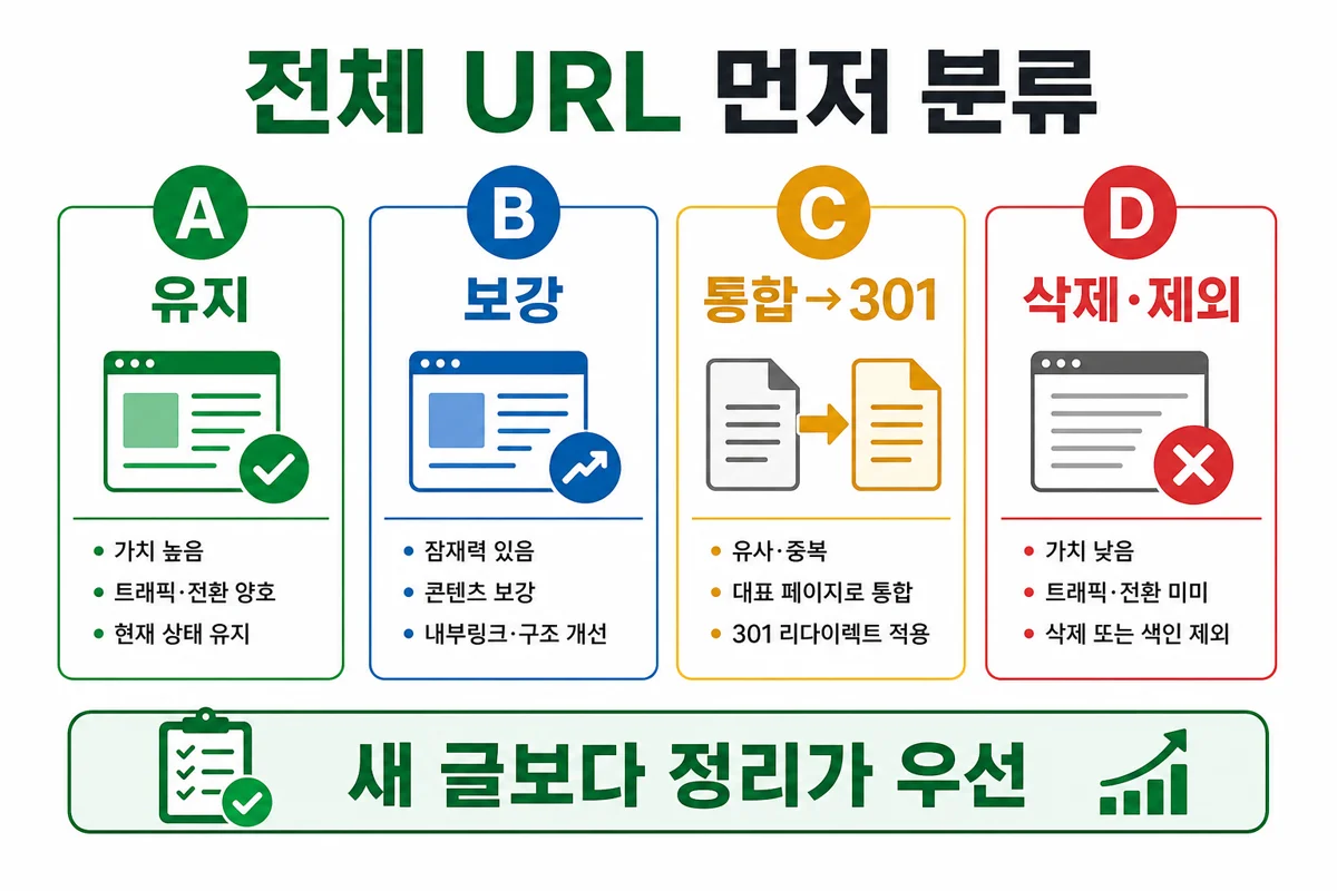 URL 분류 ABCD