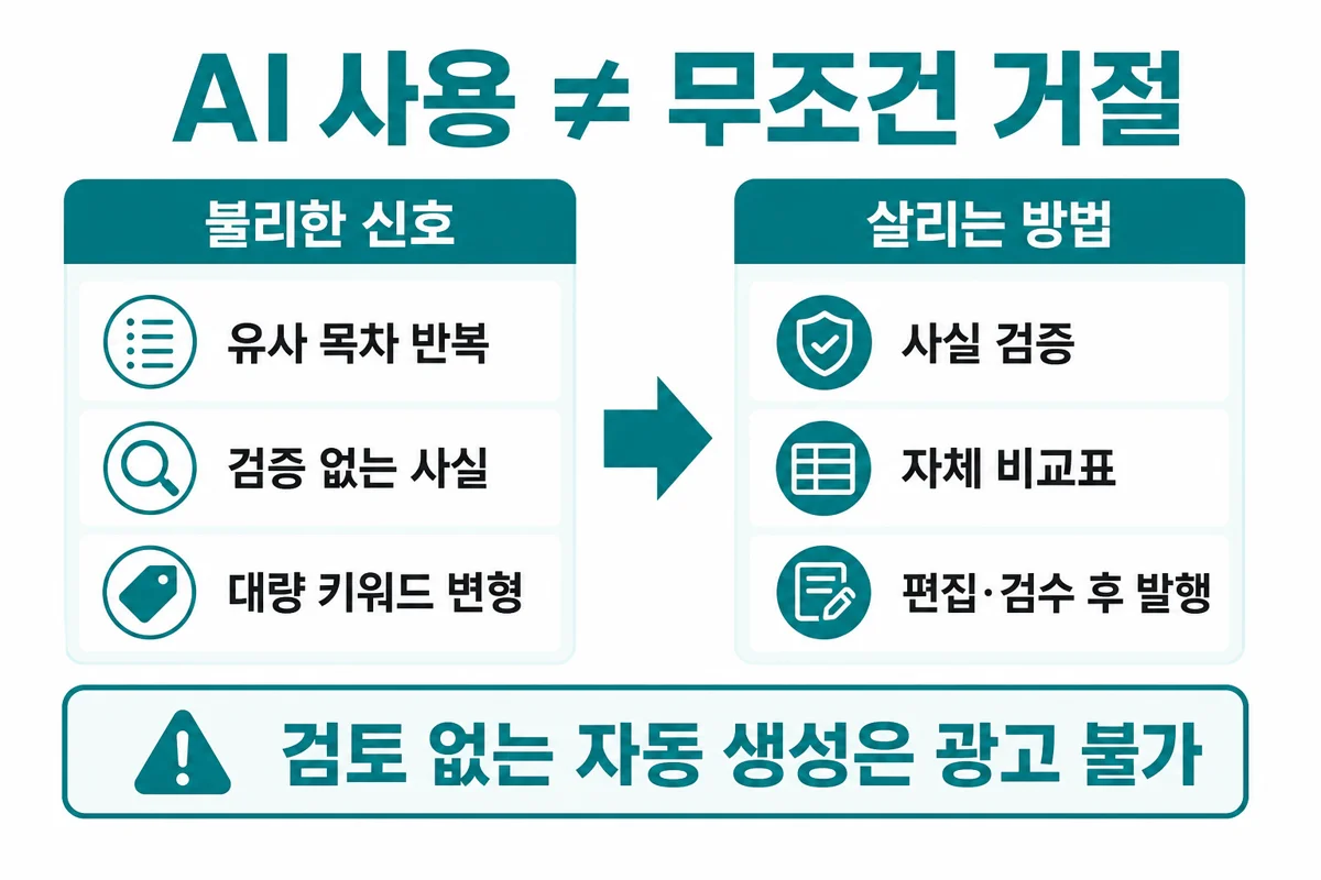 AI 콘텐츠 대응