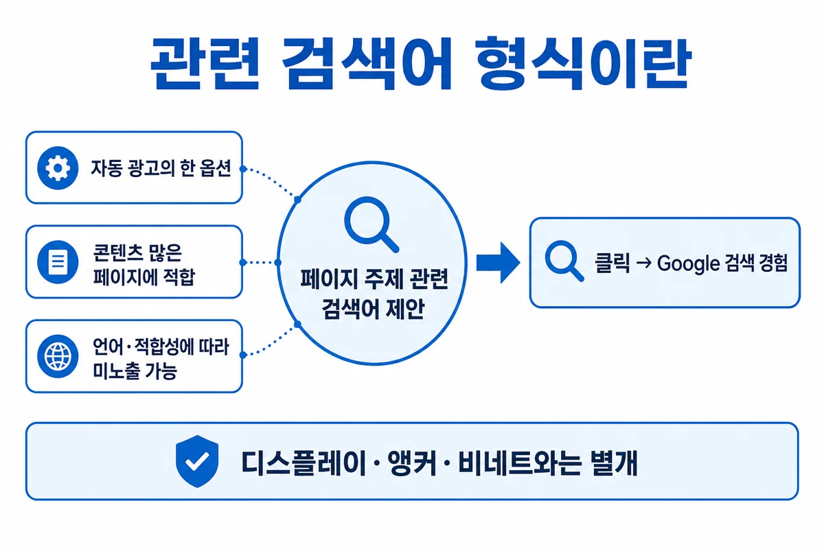 관련 검색어 형식이란