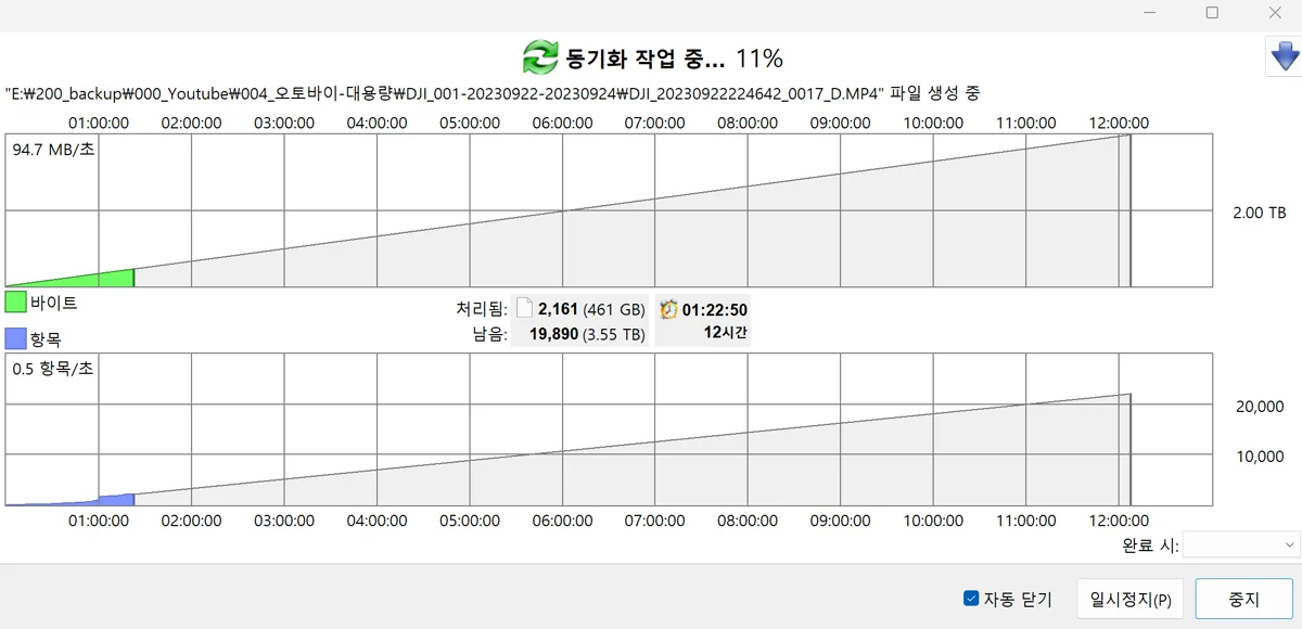 FreeFileSync 동기화 진행 창 — 바이트·항목 그래프와 남은 시간
