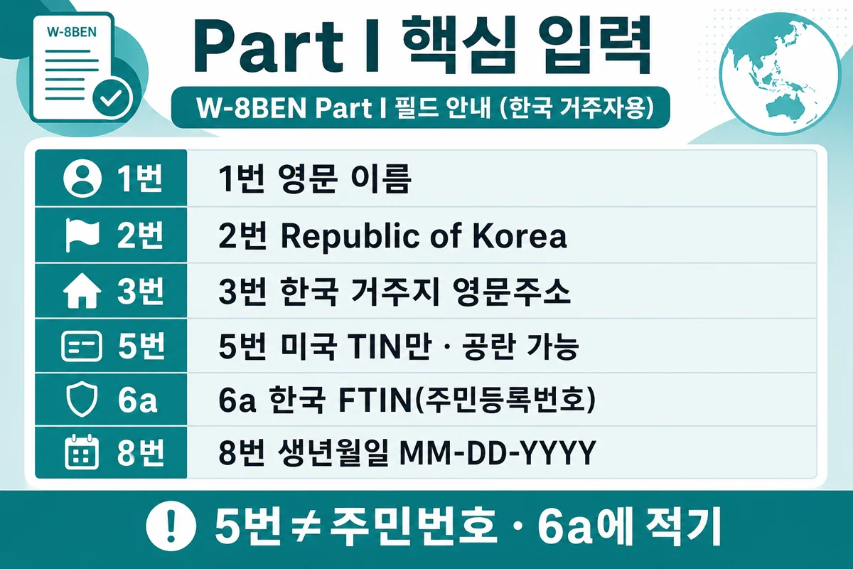 Part I 핵심