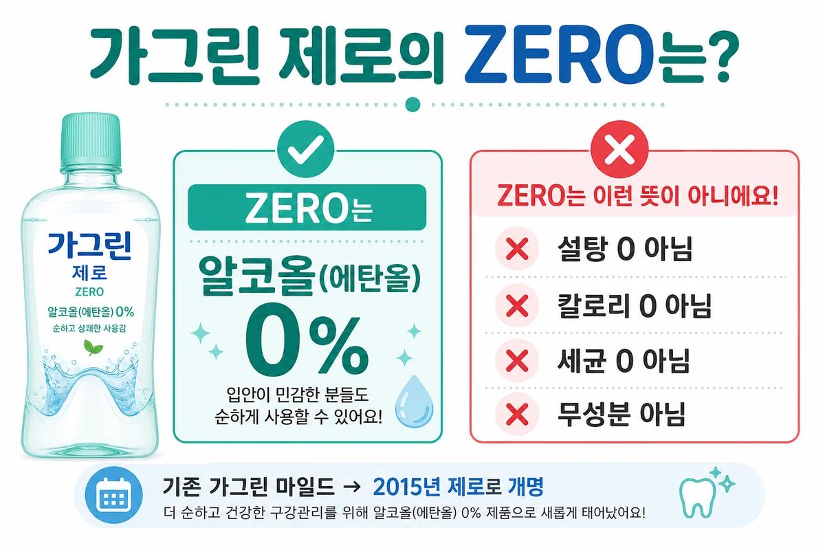 ZERO 의미 인포