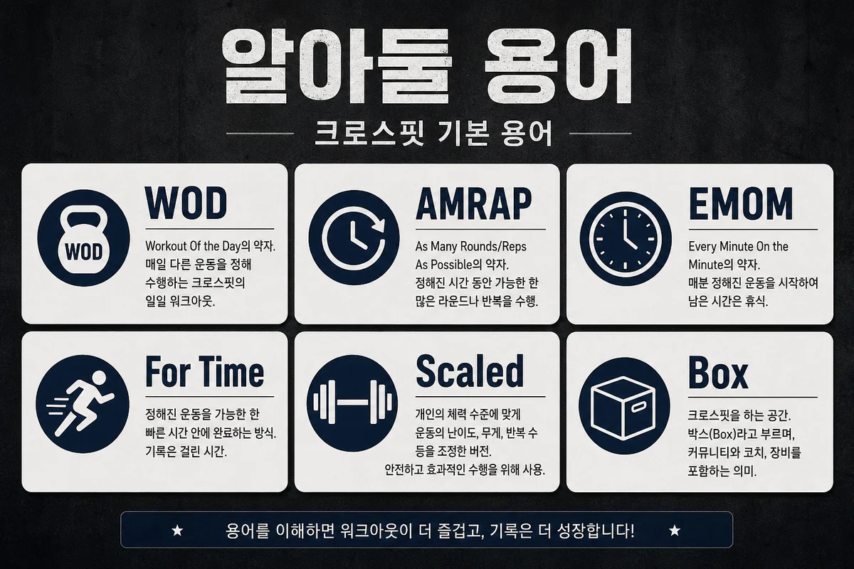 알아둘 용어