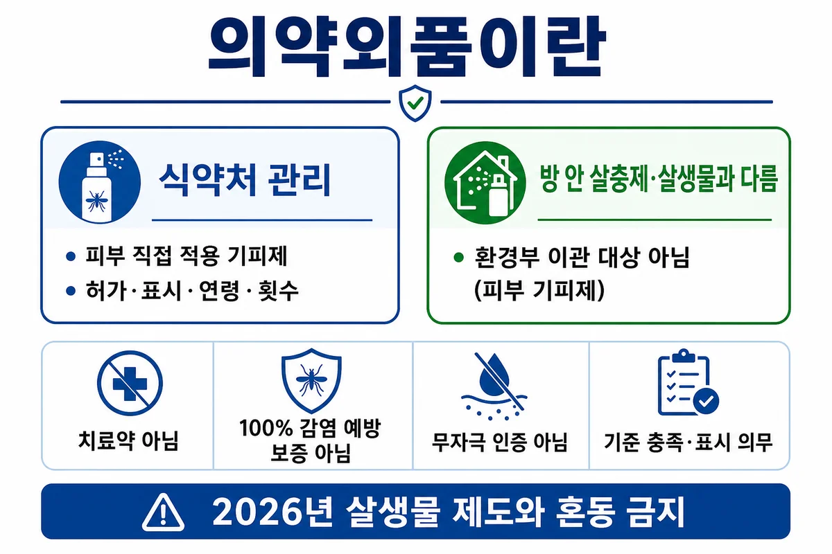 의약외품 의미