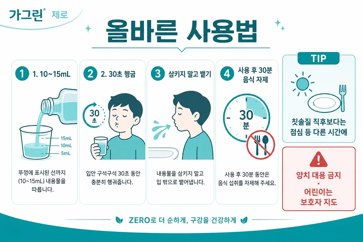올바른 사용법 인포