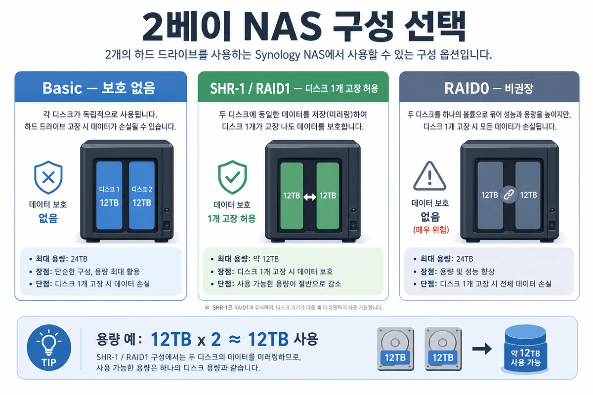 2베이 NAS 구성 선택