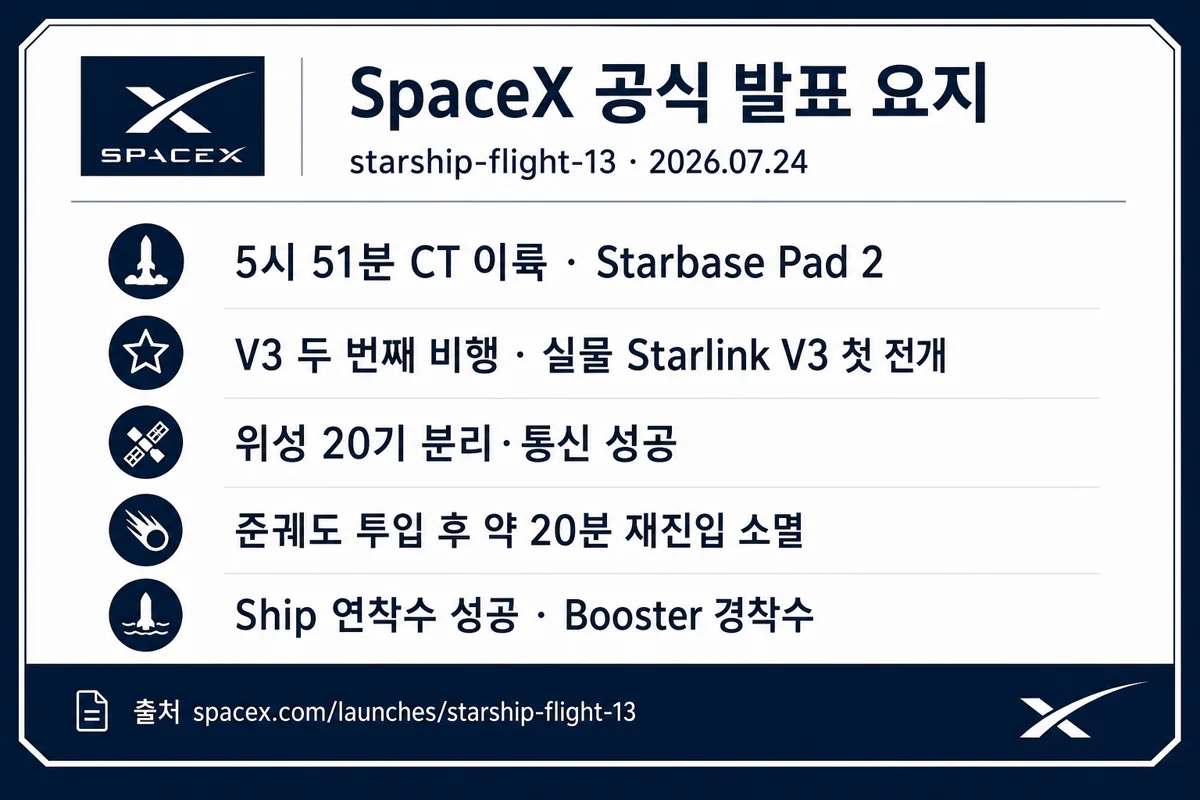 SpaceX 공식 발표 요지
