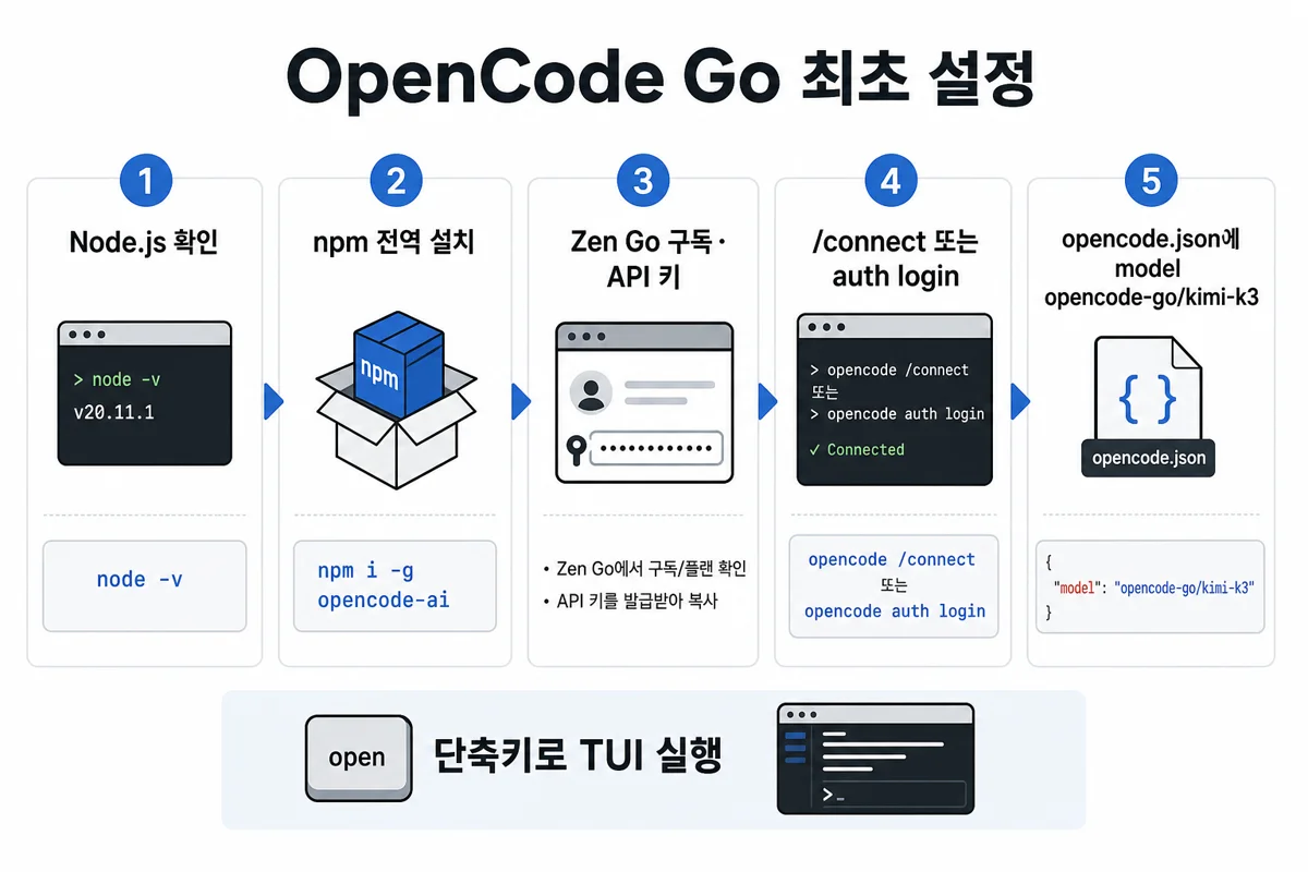 OpenCode Go 최초 설정 5단계